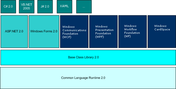 Aa480198.netfx30(cs-CZ,MSDN.10).gif