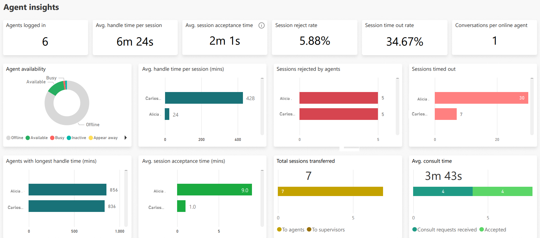 Agent Insights Agent Insights.