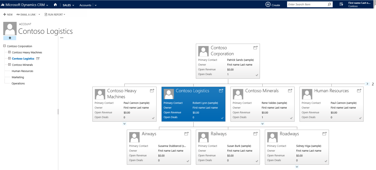 Strom obchodních vztahů a zobrazení dlaždic v aplikaci Dynamics CRM