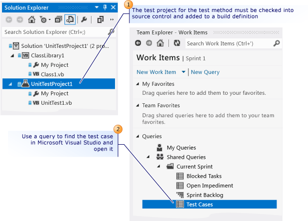 Otevření testového případu pomocí Microsoft Visual Studio