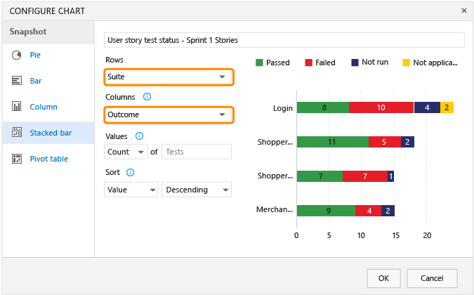 Choose Suite and Outcome for chart