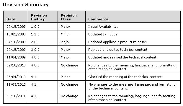 Revision Summary table