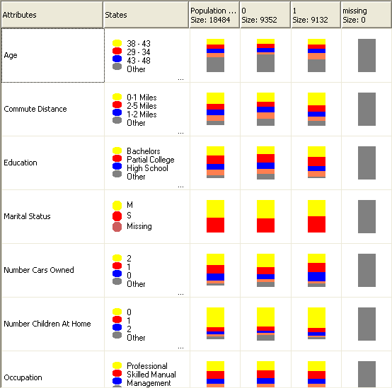 Naive bayes distribution of states Naive bayes distribution of states