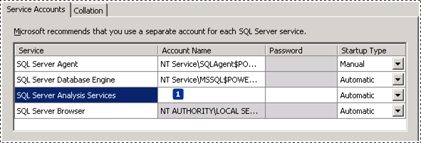 SSAS Server Configuration SSAS Server Configuration