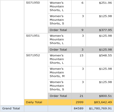 Preview: Basic table with grand total Preview: Basic table with grand total