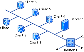 Diagram vyhledávání síťových klientů: Počet směrování