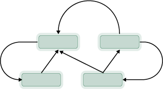 Topologie propojení orientované sítě