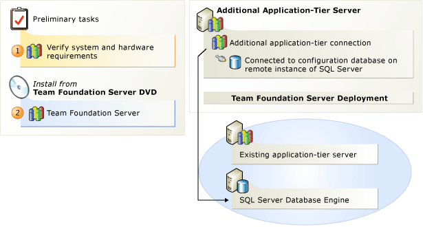 Přidání serveru Team Foundation Server