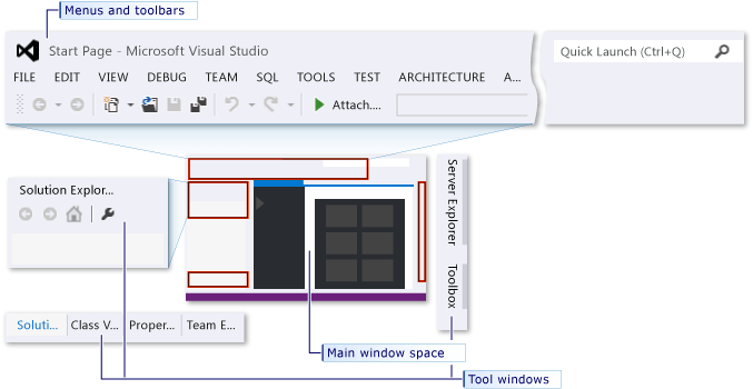 Integrované vývojové prostředí s Visual C++ nastavení použité