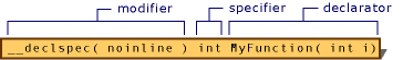 Modifikátory, specifikátory a declarators