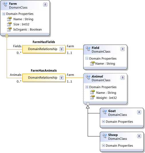 DSL-Wpf-1 DSL-Wpf-1