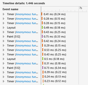 JS_HTMLViz_App_Details Timeline details