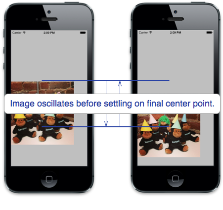 Tento jarní efekt způsobí, že se zobrazení obrázku při dokončení animace do nového centrálního umístění zobrazí.