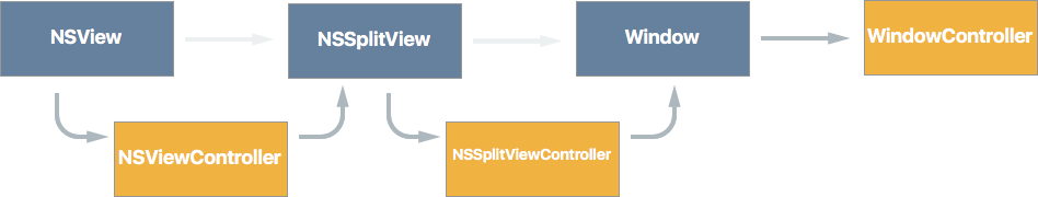 Řetězec respondéru