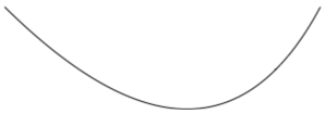 Čára grafika znázorňuje kvadratickou bezierovou křivku.