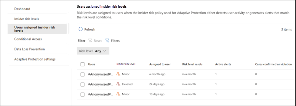 Insider risk management adaptive protection users.