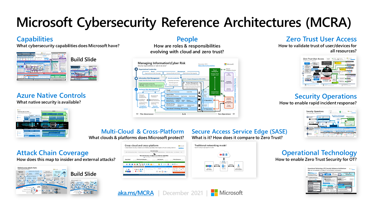Referenční architektura Microsoftu pro kybernetickou bezpečnost – strana 1