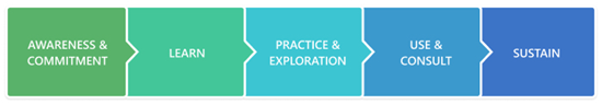 Image of the Workplace transformation site design model