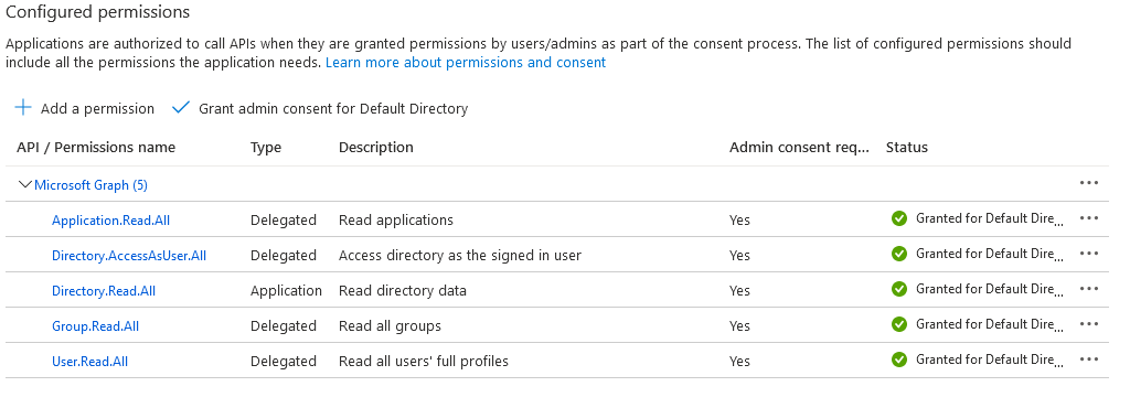 Snímek obrazovky s oprávněními aplikace na webu Azure Portal