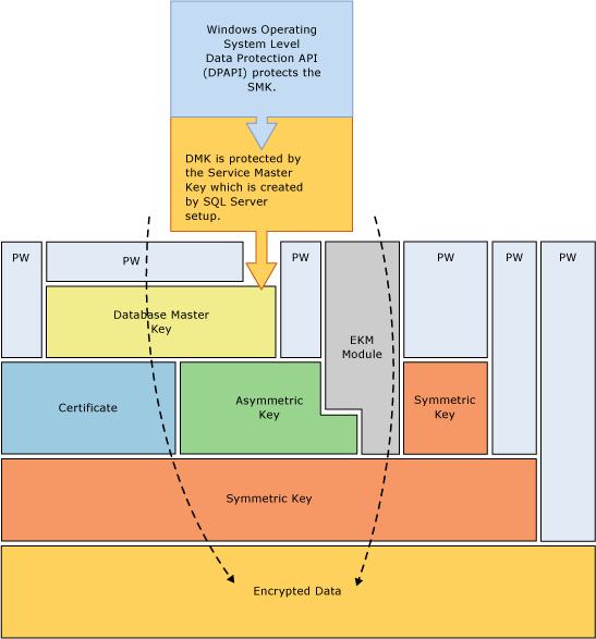 Diagram šifrovacích kombinací v zásobníku
