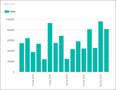 Screenshot that shows a preview of the Report Builder column chart with rotated x-axis text.