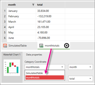 Screenshot of a mobile report waterfall data.