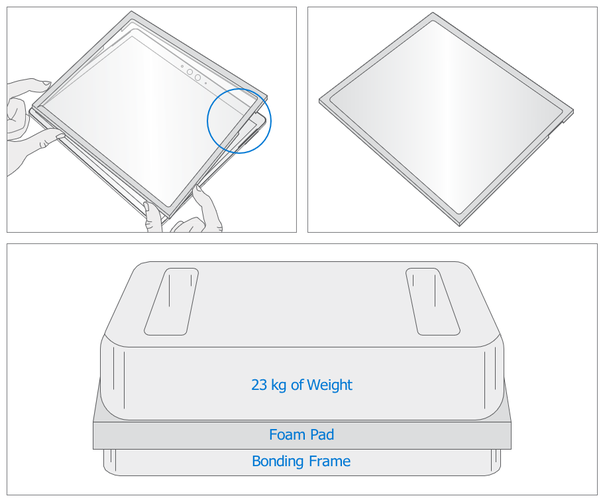 Diagram that shows weight placement geometry and full perimeter contact during TDM bonding.