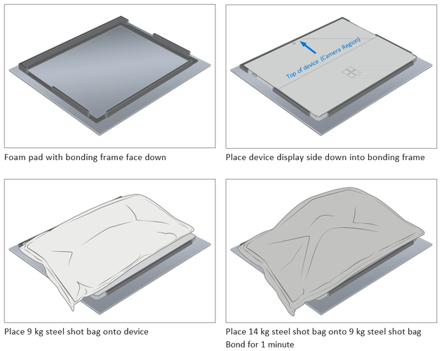 Photo that shows stacked 9 kg and 14-kg steel shot bags applying pressure for alternate bonding.