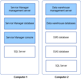Snímek obrazovky znázorňující instalaci počítače pro Service Manager