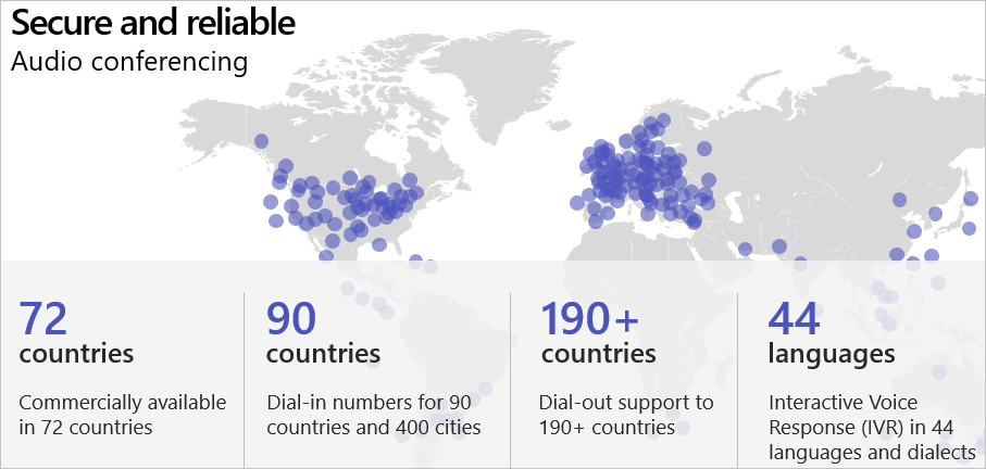 Secure and reliable audio conferencing support.