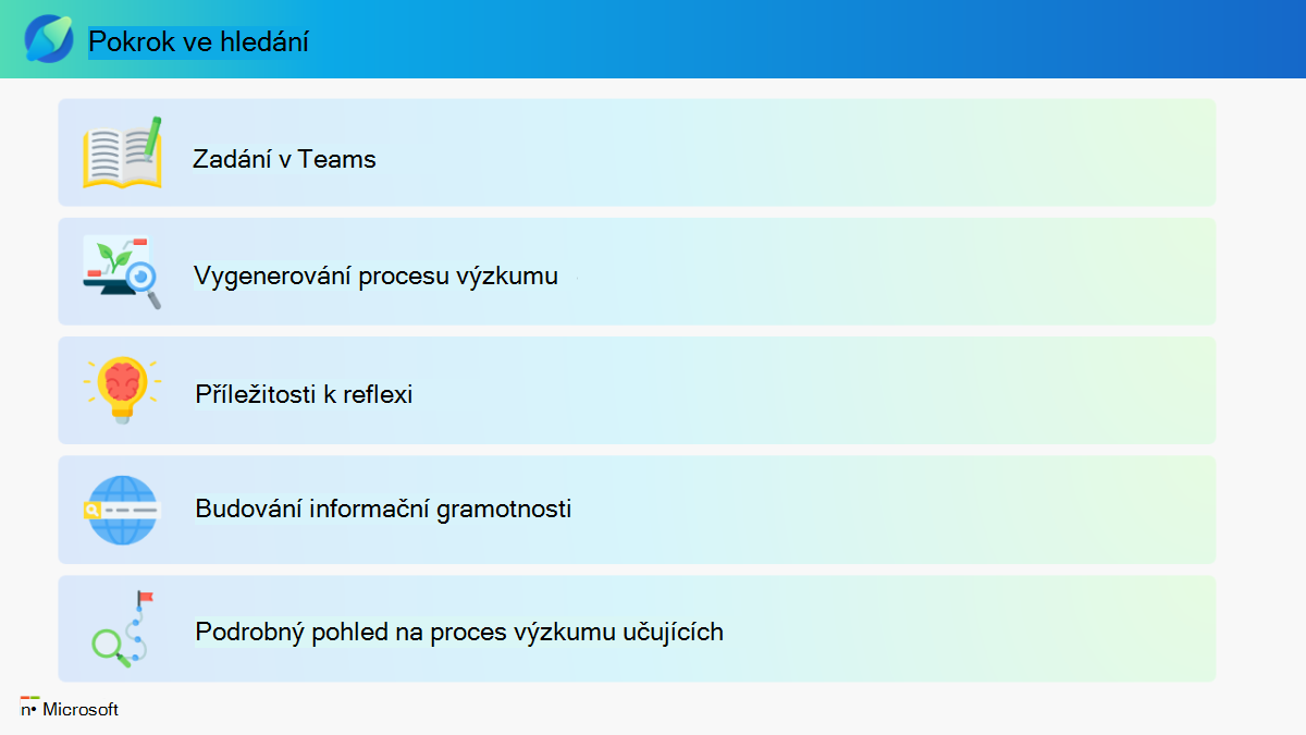 infografika o funkcích nástrojů Trenér vyhledávání a Pokrok ve hledání. Vyberte následující odkaz pro dostupnou verzi PDF.