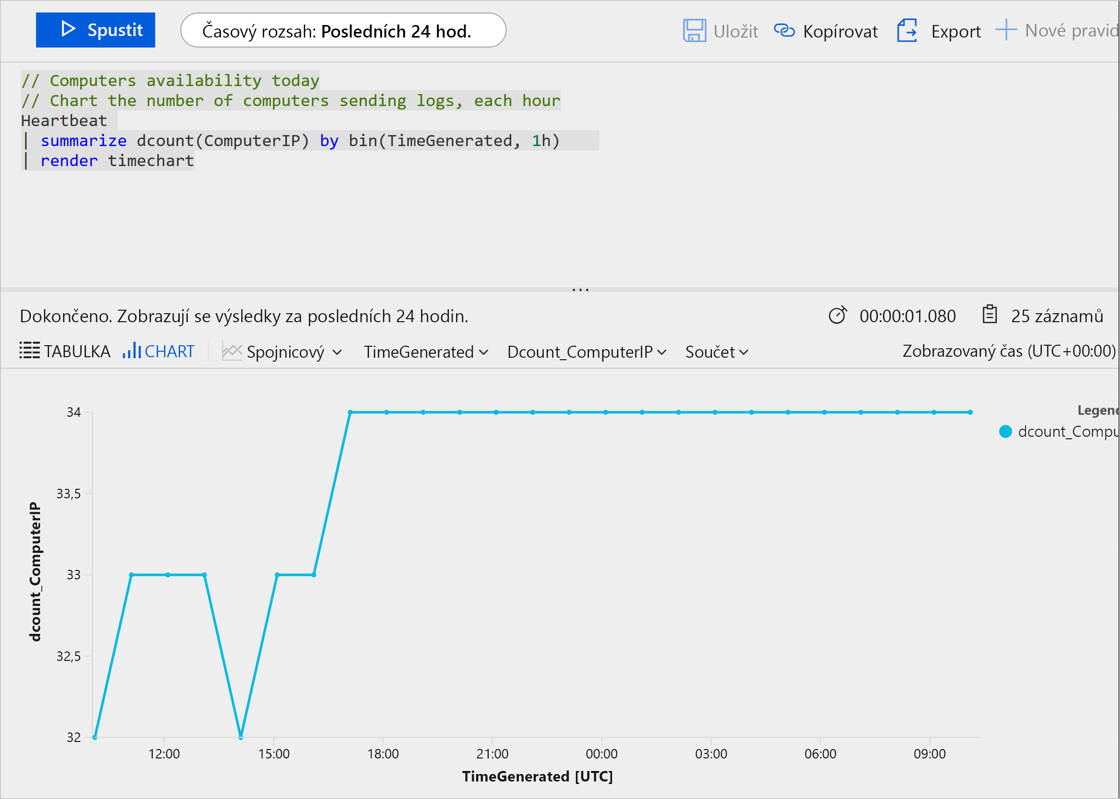 Screenshot of an example query against Azure logs with the query text on top and a graph displaying the results below.