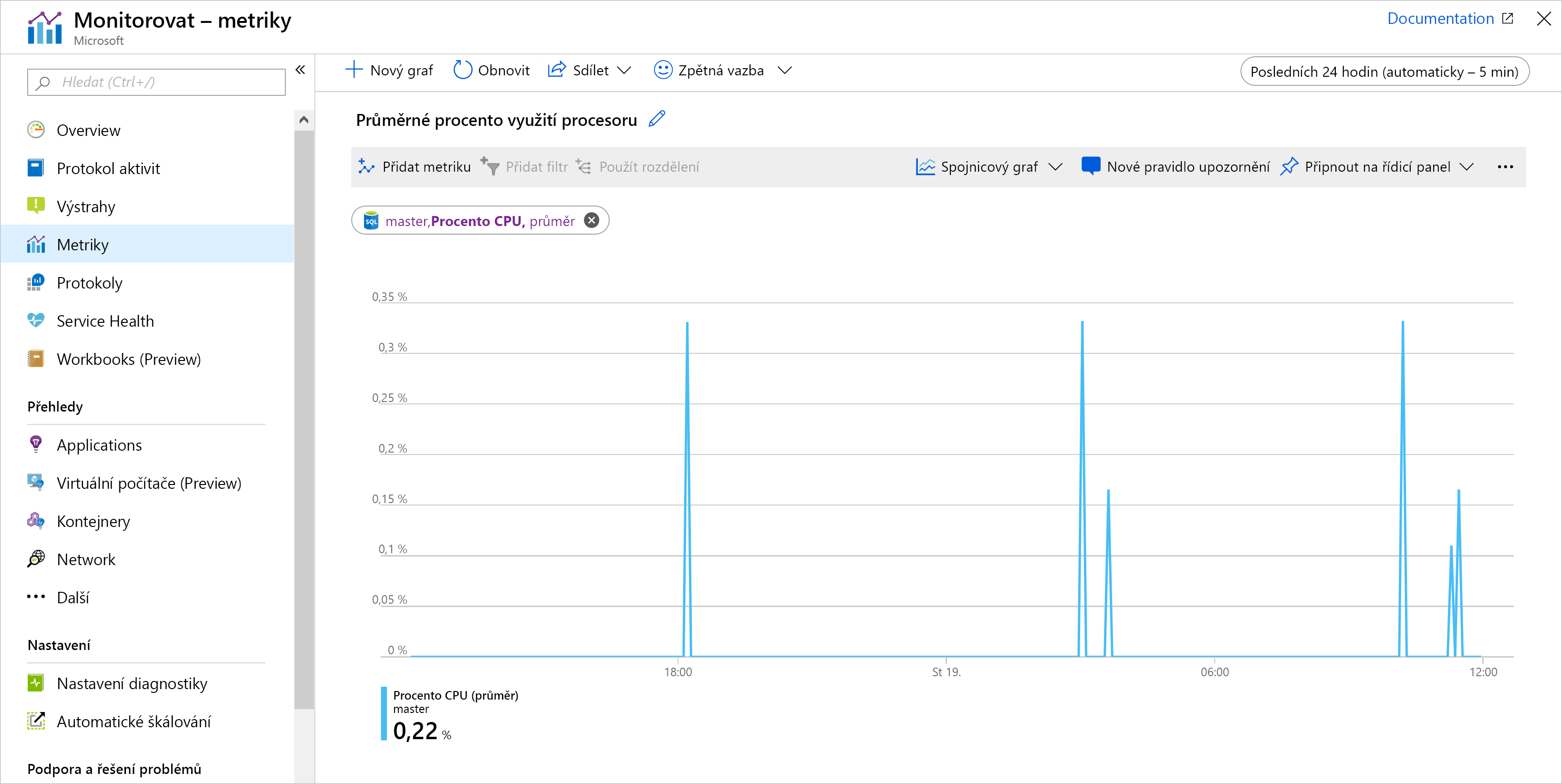 Screenshot of an example chart in Azure Metrics displaying average CPU percentage.