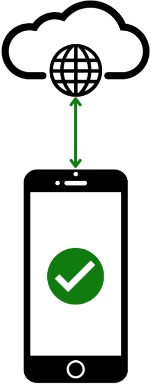Diagram of a mobile device downloading from the cloud.
