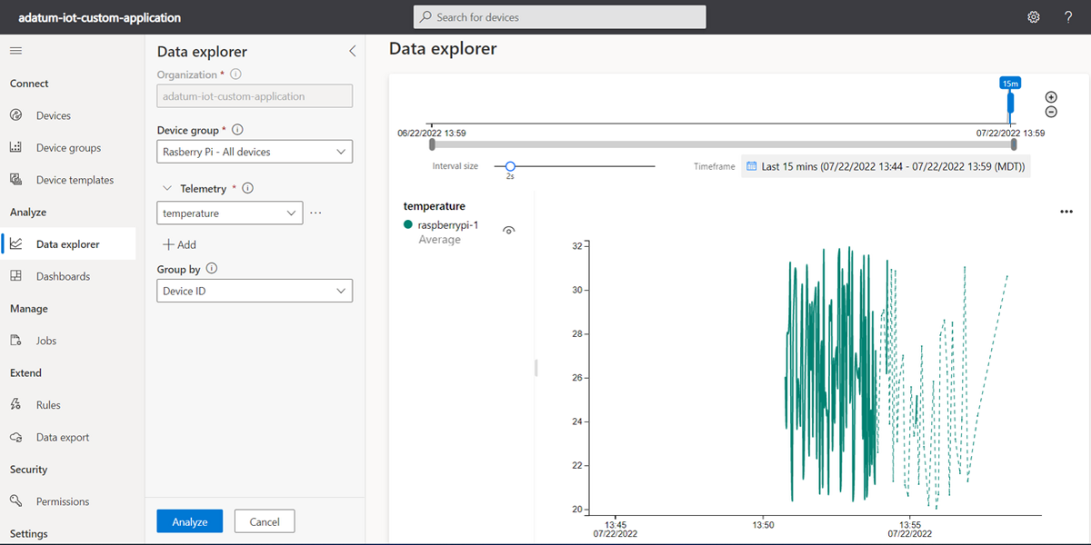 Screenshot of the IoT Central application window raspberrypi-1 device telemetry Analytics page.