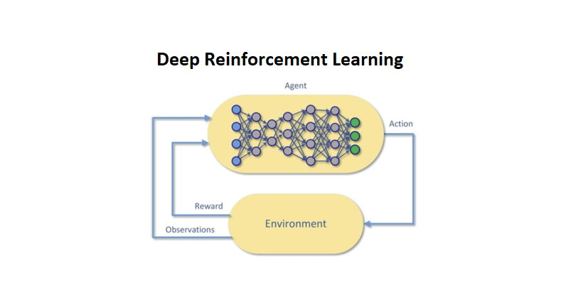 The screenshot shows the diagram of reinforcement learning.