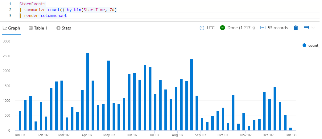 Screenshot of binned results graph.