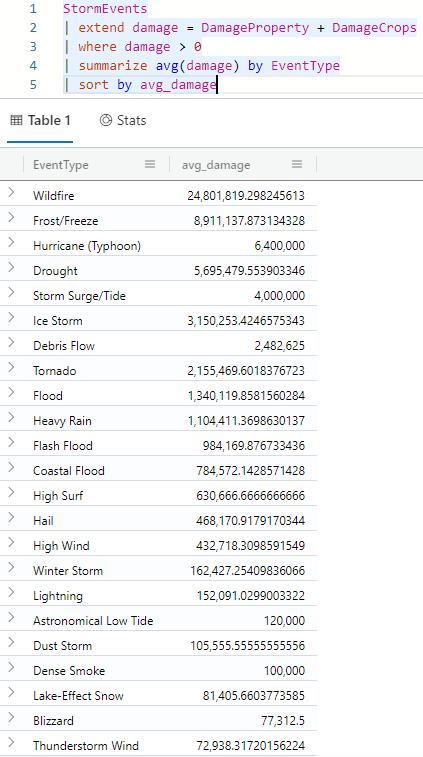 Screenshot of avg aggregation function results.