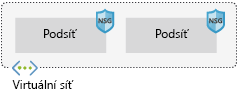 Image showing Azure Virtual Network component architecture.