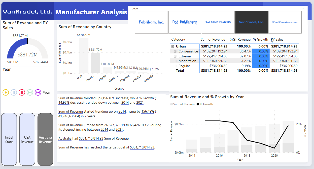 Snímek obrazovky ukazuje, jak by sestava měla v současné době vypadat.