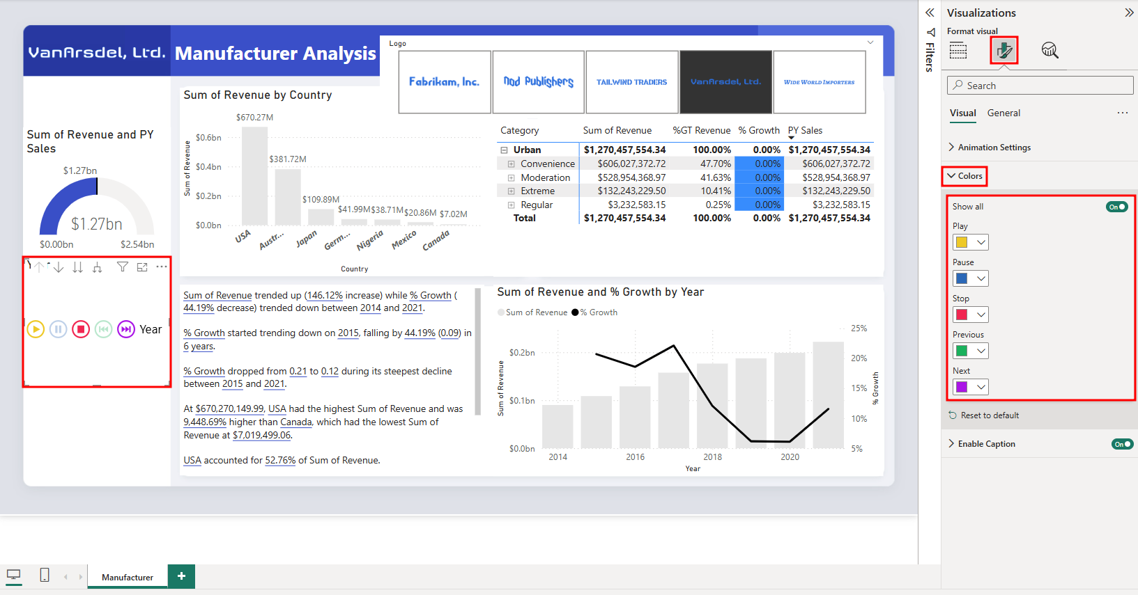 Snímek obrazovky zvýrazňuje povolení Zobrazit vše pro barvy nově přidaného vizuálu osy přehrávání.