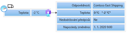 Example transaction from an IoT temperature sensor. The transaction sets the temperature to -2° celsius in the ledger.