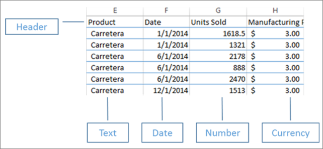 Snímek obrazovky s daty uspořádanými v Excelu
