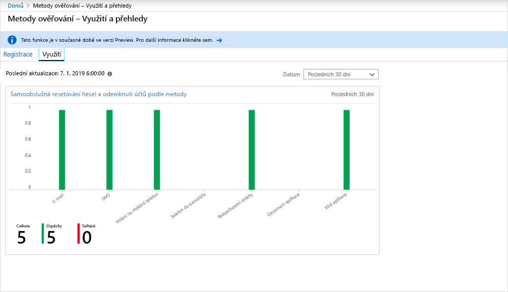 Screenshot showing the SSPR usage metrics.