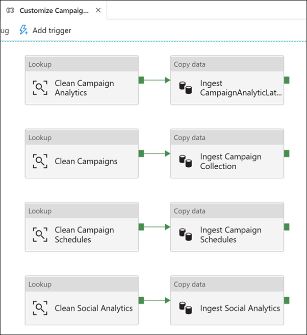 Viewing pipelines in an Azure Synapse parent pipeline