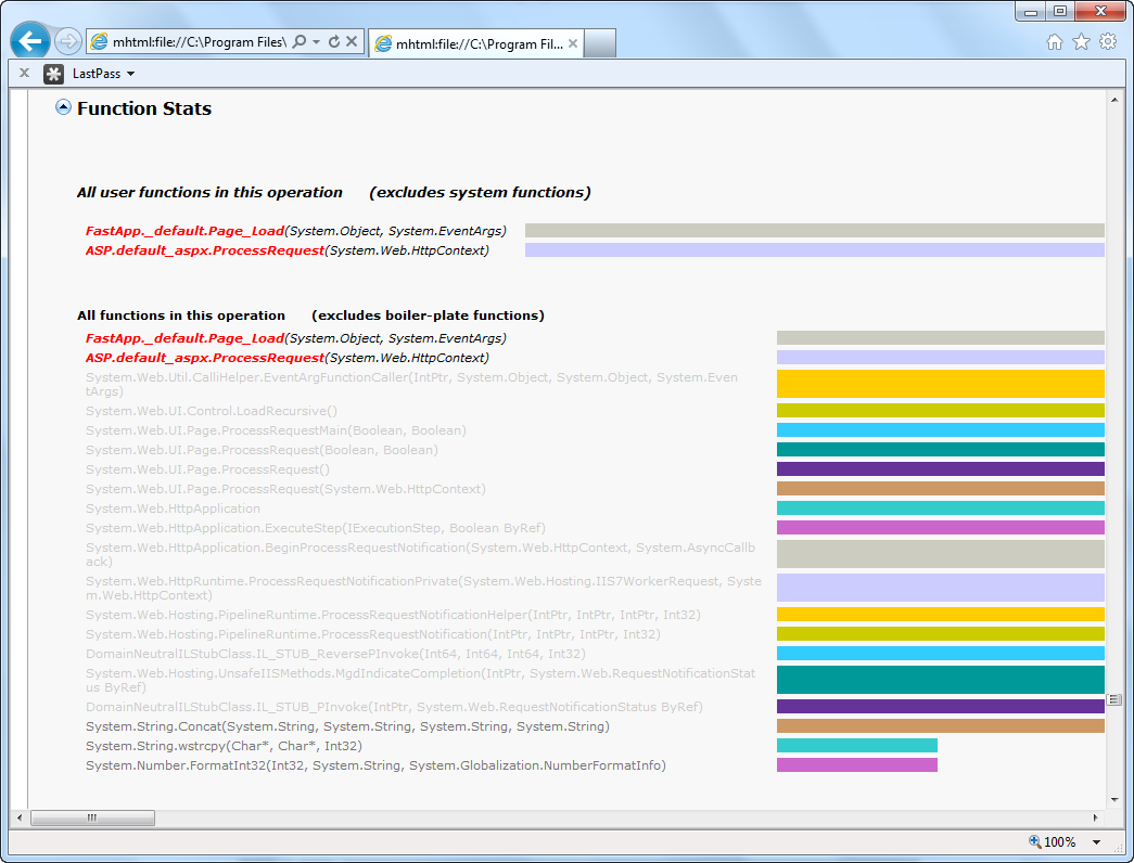 Screenshot that shows the Functions Stats page in a browser.