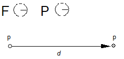 representation of a point p being moved by a certain distance