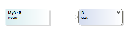 C++ class typedef in Class Designer