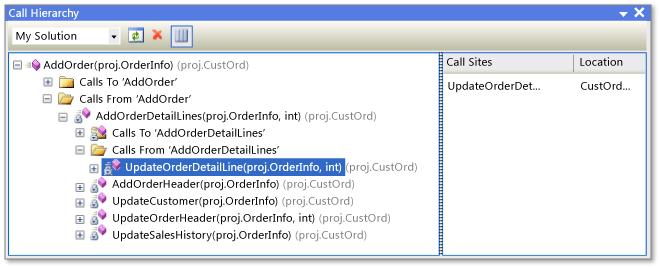 Okno Hierarchie volání v sadě Visual Studio