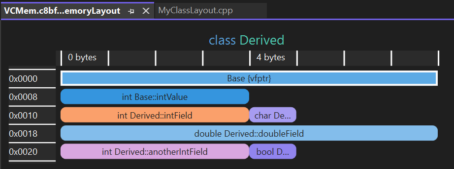 Funkce Vizualizace rozložení paměti jazyka C++